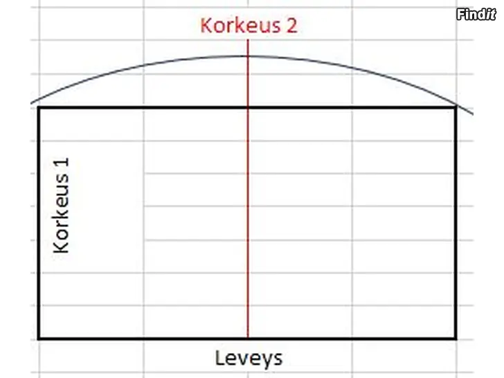 Myydään Myydään ikkunoita / Säljes fönster