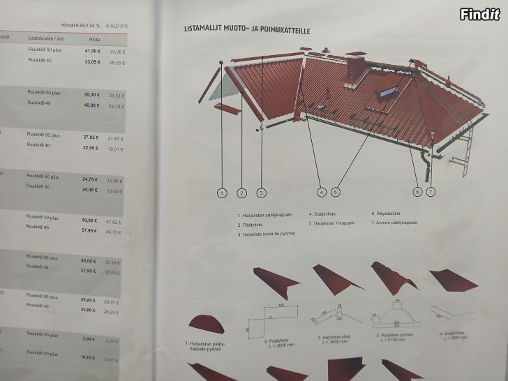 Myydään Lumiesteet,sadevesirännit,kattopelti,toimitus koko Suomeen