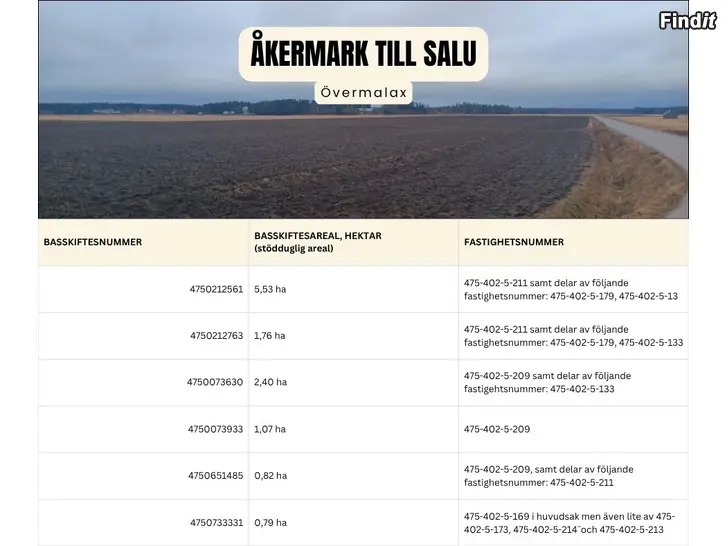 Säljes ÅKERMARK TILL SALU I ÖVERMALAX