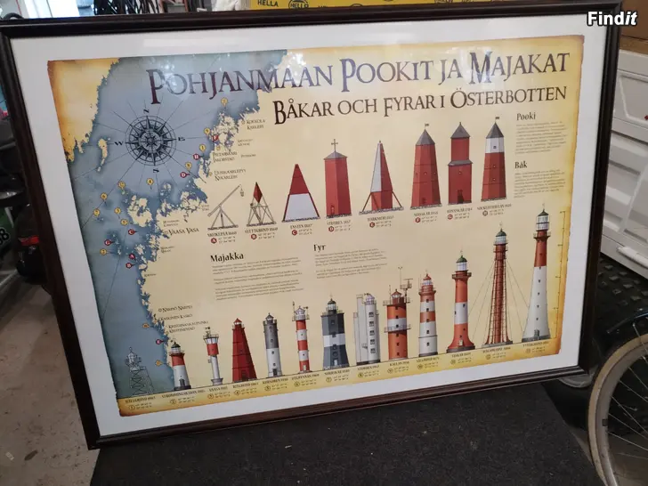 Säljes Majakat ja pookit taulu
